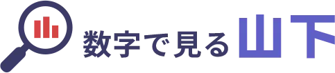 数字で見る山下